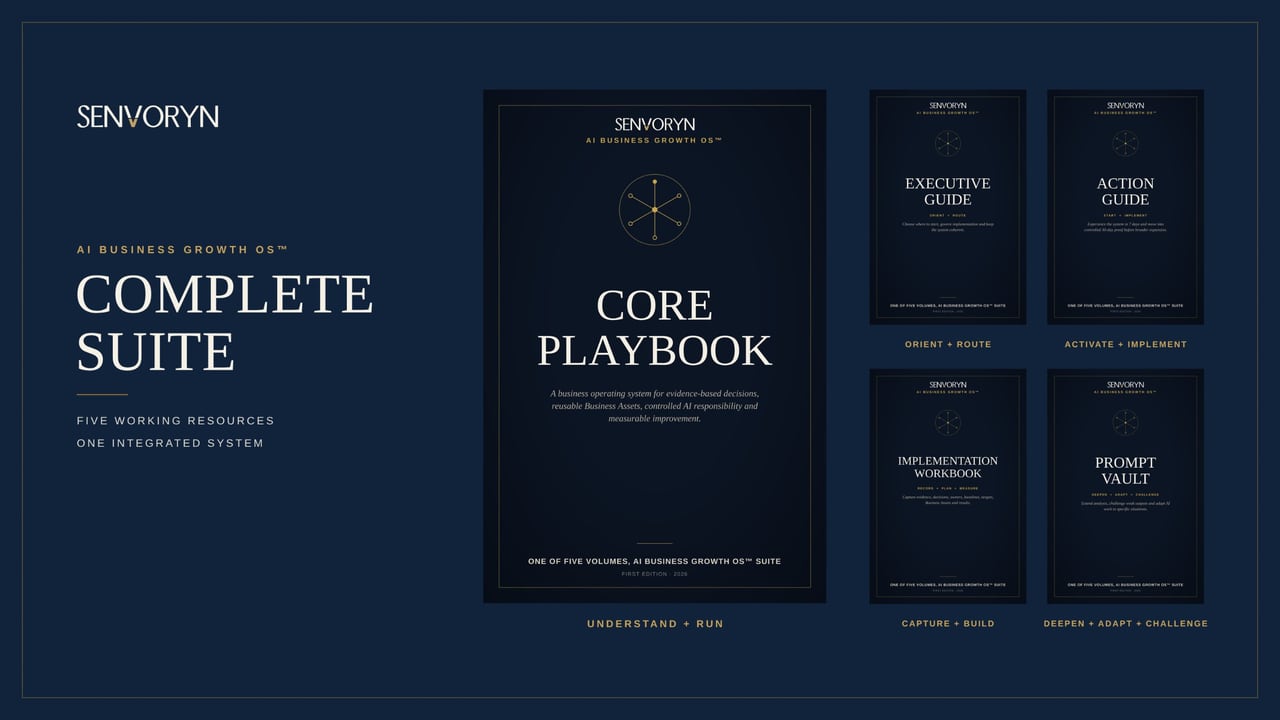 SENVORYN Complete Suite: five resources—Core Playbook, Executive Guide, Action Guide, Implementation Workbook, and Prompt Vault.